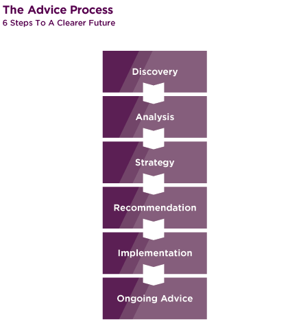 Wealth Creation Wealth Creation